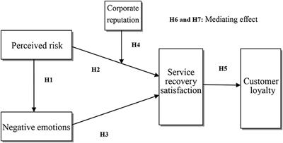 The Impacts of Perceived Risk and Negative Emotions on the Service Recovery Effect for Online Travel Agencies: The Moderating Role of Corporate Reputation